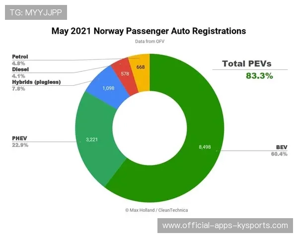 全球赛事布局持续扩张（482 ）